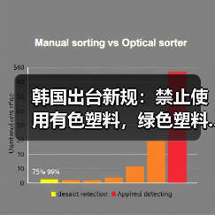 韩国出台新规:禁止使用有色塑料,绿色塑料...(图4) 韩国出台新规:禁止使用有色塑料,绿色塑料...(图4)