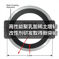 高性能聚乳酸稀土增韧改性剂研发取得新突破(图2) 高性能聚乳酸稀土增韧改性剂研发取得新突破(图2)