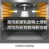 高性能聚乳酸稀土增韧改性剂研发取得新突破(图1) 高性能聚乳酸稀土增韧改性剂研发取得新突破(图1)