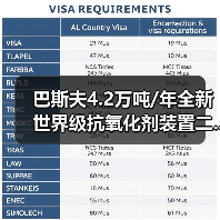 巴斯夫4.2万吨/年全新世界级抗氧化剂装置二...(图2) 巴斯夫4.2万吨/年全新世界级抗氧化剂装置二...(图2)