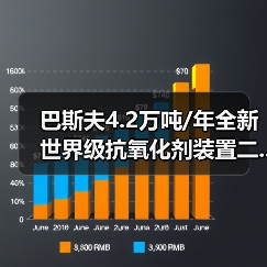 巴斯夫4.2万吨/年全新世界级抗氧化剂装置二...(图4) 巴斯夫4.2万吨/年全新世界级抗氧化剂装置二...(图4)