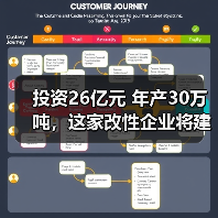 投资26亿元 年产30万吨,这家改性企业将建国...(图2) 投资26亿元 年产30万吨,这家改性企业将建国...(图2)
