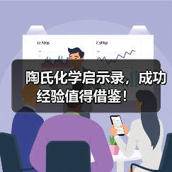 陶氏化学启示录,成功经验值得借鉴!(图3) 陶氏化学启示录,成功经验值得借鉴!(图3)