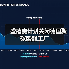 盛禧奥计划关闭德国聚碳酸酯工厂（图4）