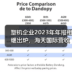 塑机企业2023年年报相继出炉,海天国际营收超130亿(图3) 塑机企业2023年年报相继出炉,海天国际营收超130亿(图3)