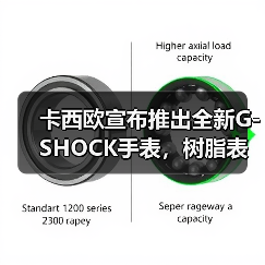 卡西欧宣布推出全新G-SHOCK手表,树脂表圈和表带采用回收废料制作而成(图2) 卡西欧宣布推出全新G-SHOCK手表,树脂表圈和表带采用回收废料制作而成(图2)