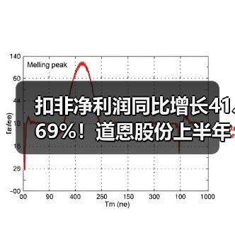 扣非净利润同比增长41.69%!道恩股份上半年经营稳中有进,亮点频现(图3) 扣非净利润同比增长41.69%!道恩股份上半年经营稳中有进,亮点频现(图3)