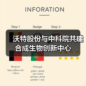 沃特股份与中科院共建合成生物创新中心(图4) 沃特股份与中科院共建合成生物创新中心(图4)