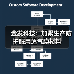 金发科技:加紧生产防护服用透气膜材料(图2) 金发科技:加紧生产防护服用透气膜材料(图2)