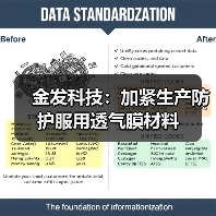 金发科技:加紧生产防护服用透气膜材料(图1) 金发科技:加紧生产防护服用透气膜材料(图1)