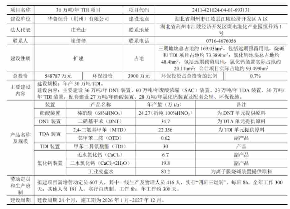 华鲁恒升荆州基地TDI项目环评受理，布局高端化工新材料(图1)