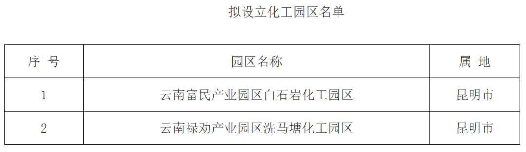 云南昆明化工园区设立与认定公示，推动产业规范发展(图2)