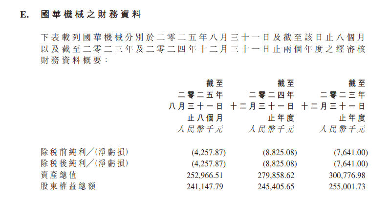 海天国际剥离非核心资产，聚焦主业优化资产结构(图2)