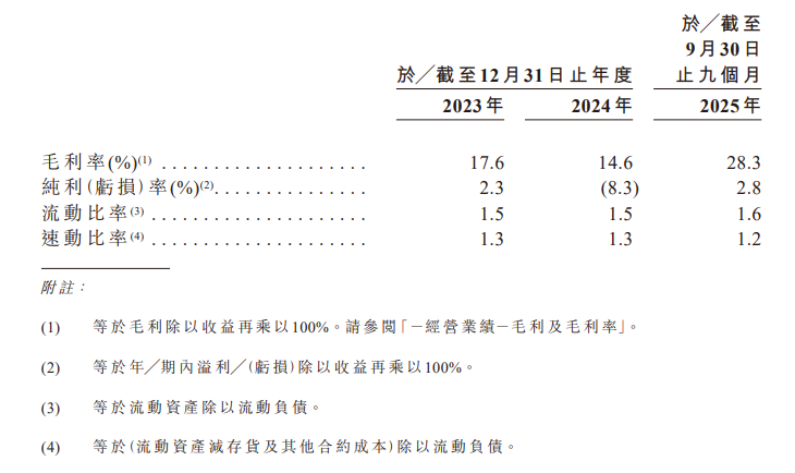 拓斯达冲刺港股：谋局“A+H”背后的转型与挑战(图3)