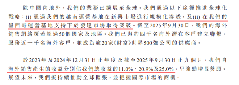拓斯达冲刺港股：谋局“A+H”背后的转型与挑战(图4)