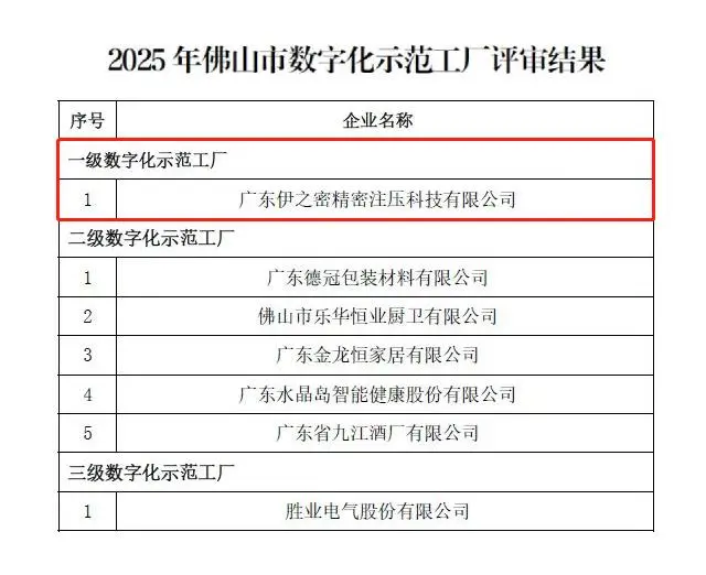 智造标杆，伊之密获评2025年佛山市一级数字化示范工厂(图1)