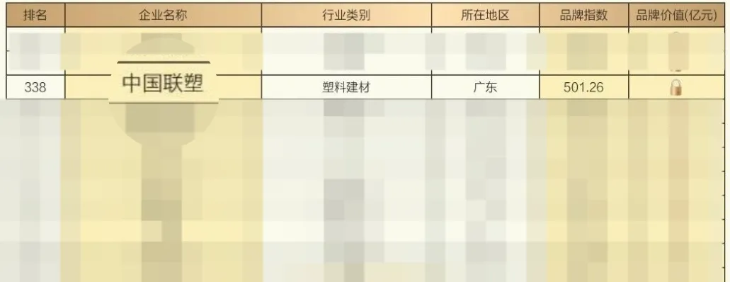 中国联塑荣登“2025中国上市公司品牌500强”(图1) 中国联塑荣登“2025中国上市公司品牌500强”(图1)