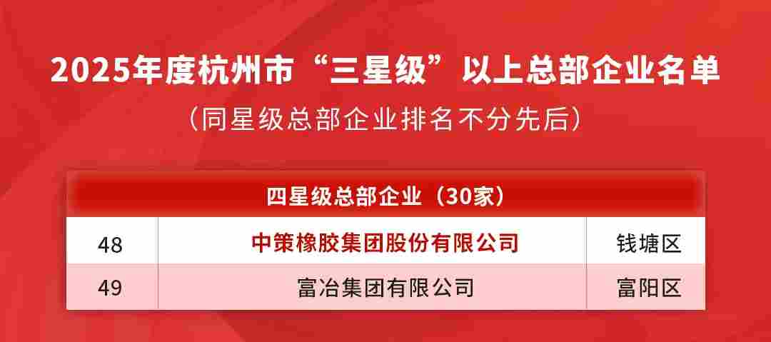 喜讯！中策橡胶集团蝉联杭州市“四星级总部企业”及“百亿级总部企业”称号(图1)