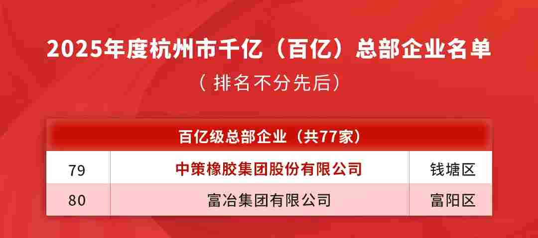 喜讯！中策橡胶集团蝉联杭州市“四星级总部企业”及“百亿级总部企业”称号(图2)