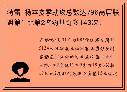 特雷-杨本赛季助攻总数达796高居联盟第1 比第2名约基奇多143次！